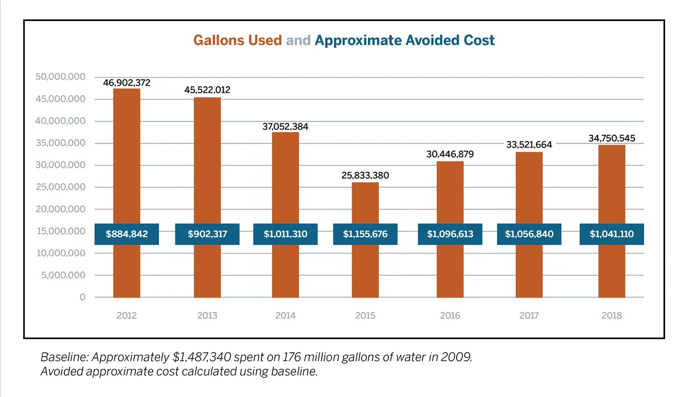 irrigation-chart